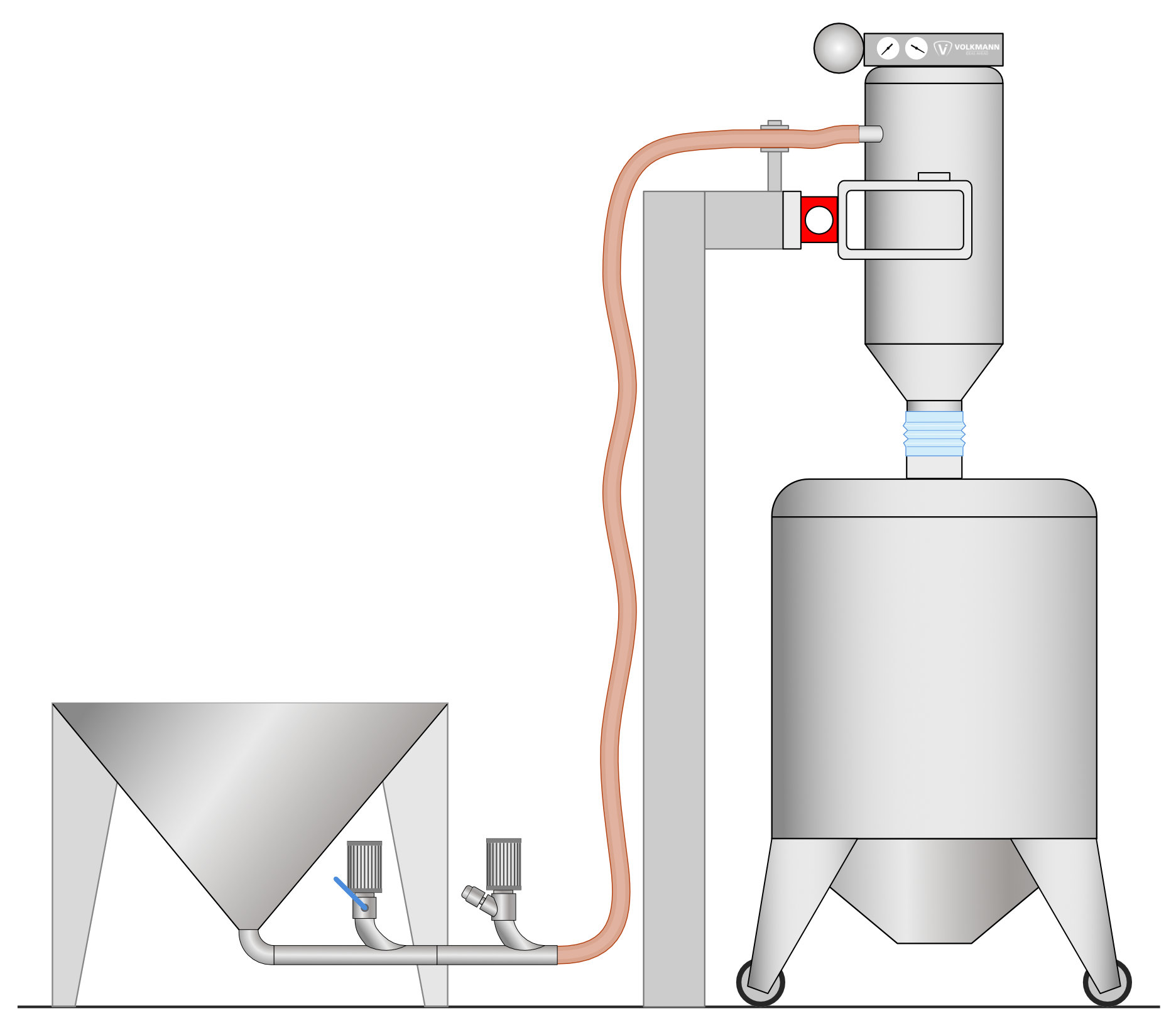 Schematische Darstellung eines CONWEIGH system zur Förderung und Verwiegung von Pulver, Granulaten und sonstigen Schüttgütern. Der Materialtransport erfolgt per Vakuumförderer. Dafür wird entweder ein Vakuumförderer der VS oder PPC-Baureihe eingesetzt. Mittels Wägezelle wird der gesamte Vakuumförderer verwogen und das Nettogewicht des Schüttguts ermittelt. Die Steuerung stoppt die Materialförderung bei Erreichen des Zielgewichts. Das CONWEIGH System kombiniert somit die Materialförderung, Verwiegung und Dosierung in einem System.